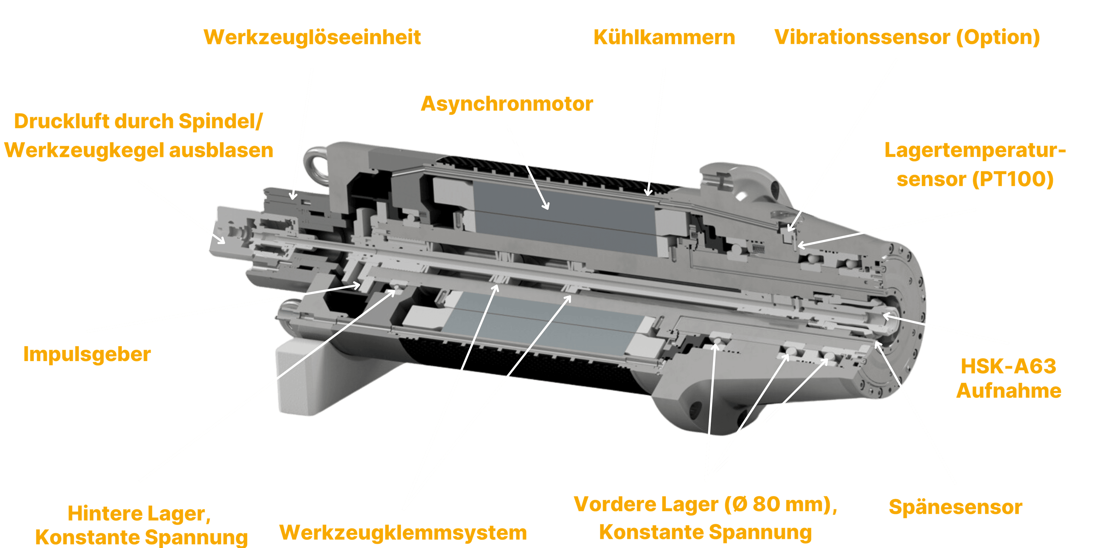 MAP LPZ1000S Spindel 5-Achs-Fräsmaschine mit carbon